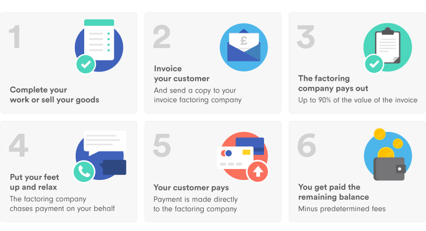how invoice financing companies work
