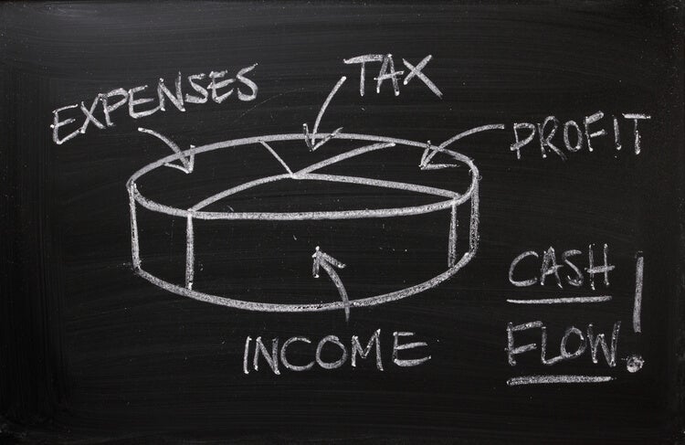 Chalkboard pie chart of cash flow
