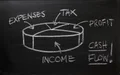 Chalkboard pie chart of cash flow